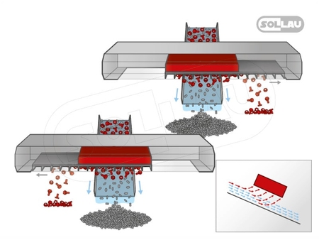 General principle of the function of magnetic separator DND-SFX